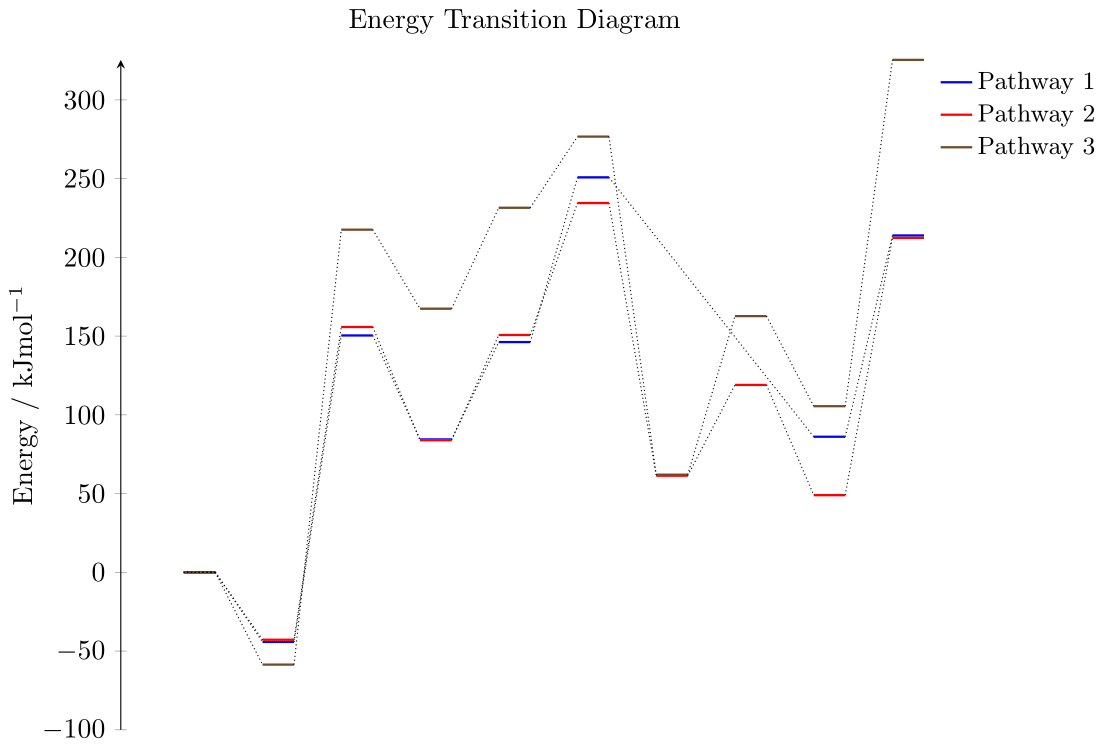 atom-energy-level-diagram